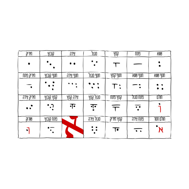 Nikud Hebrew Table Dark by NiroKnaan