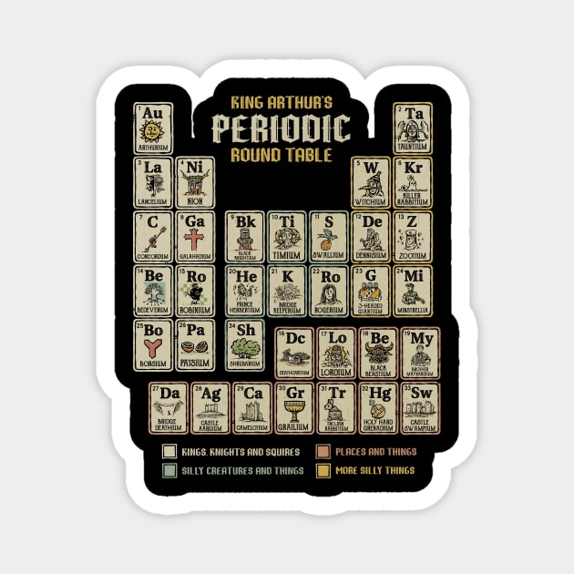 The Periodic Round Table Magnet by kg07_shirts