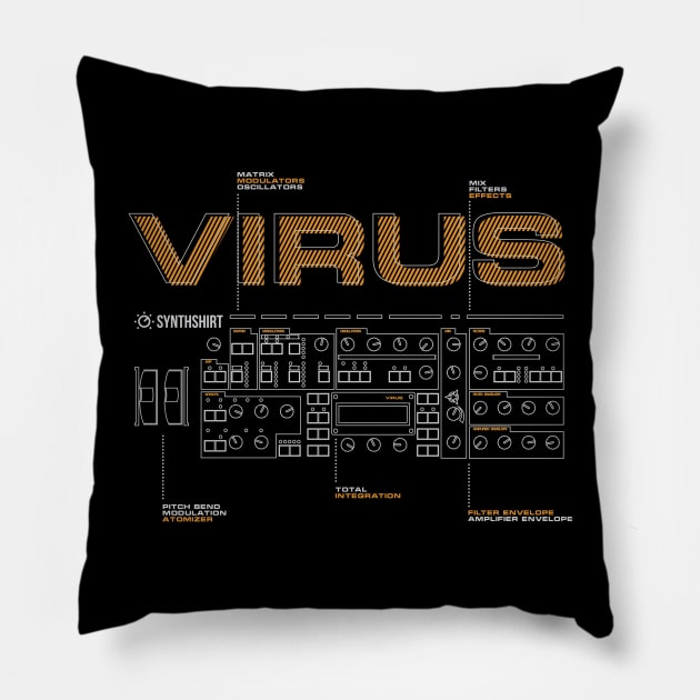 Virus Panel Pillow by Synthshirt