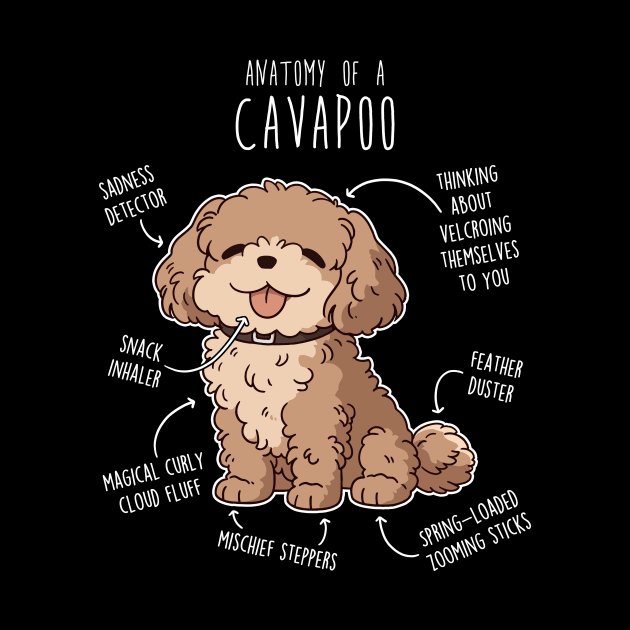 Cavapoo Dog Anatomy by Psitta