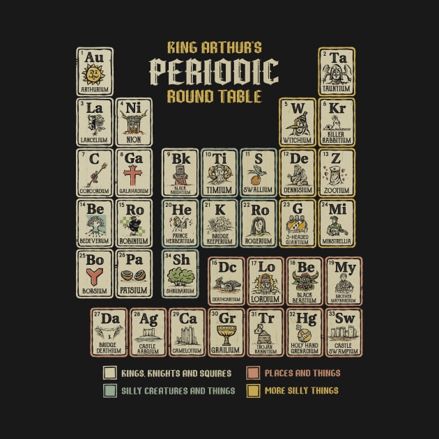 The Periodic Round Table by kg07_shirts