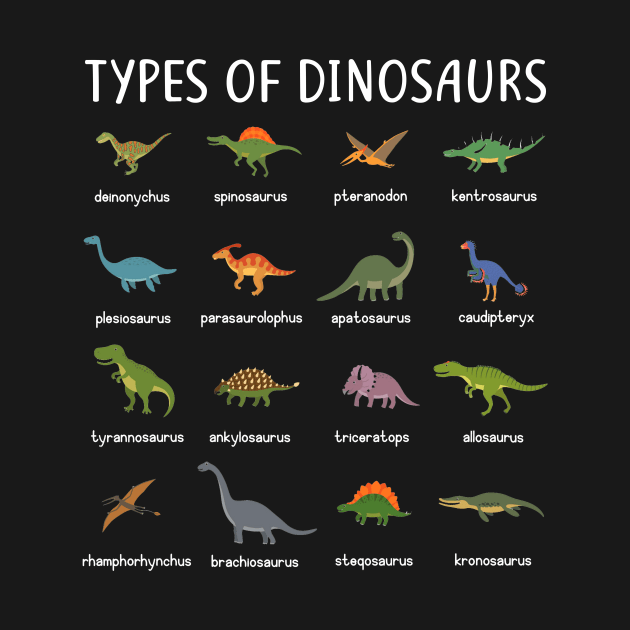 Kids Types Of Dinosaurs T Shirt Dino Identification Tee by williamarmin