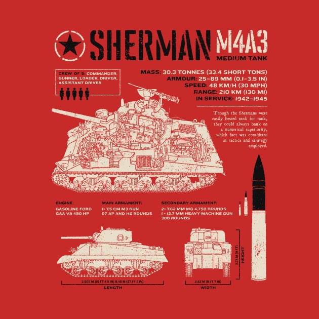 Sherman tank blueprint by Vae Victis