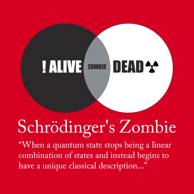 Schrödinger's Zombie by RetroReview