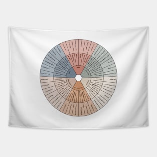 Wheel of Emotions + Feelings | Wilcox Tapestry