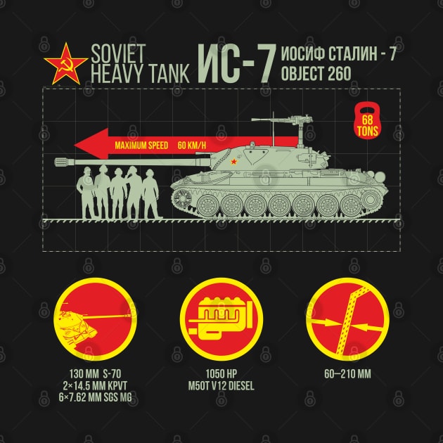 Soviet heavy tank IS-7 for dark by FAawRay