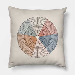 Wheel of Emotions + Feelings | American English | Junto Pillow