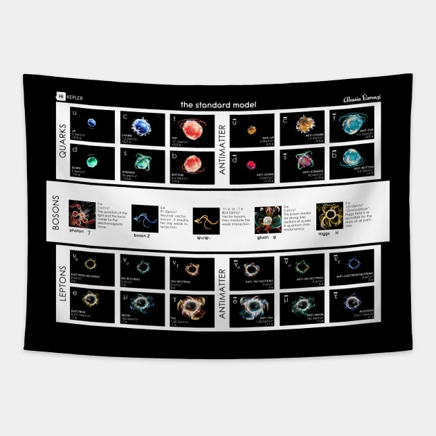 The standard model of elementary particles Tapestry by TastyVoxels