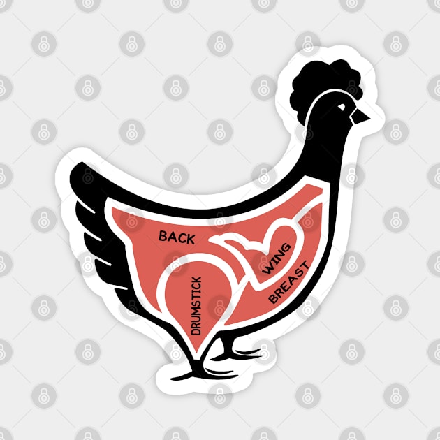 Meat Cuts Yardbird Magnet by zavod44