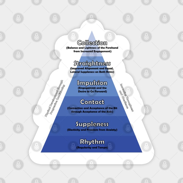 Dressage Traditional Training Pyramid Magnet by DickinsonDesign