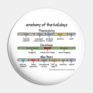 anatomy of the holidays Pin