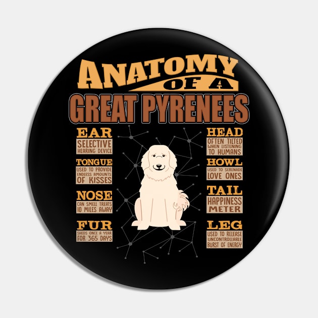 Anatomy Of A Great Pyrenees - Great Pyrenees Pyrenean Mountain Dog Pin by HarrietsDogGifts