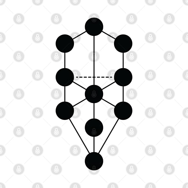 Kabbalistic Tree Of Life by ScienceCorner