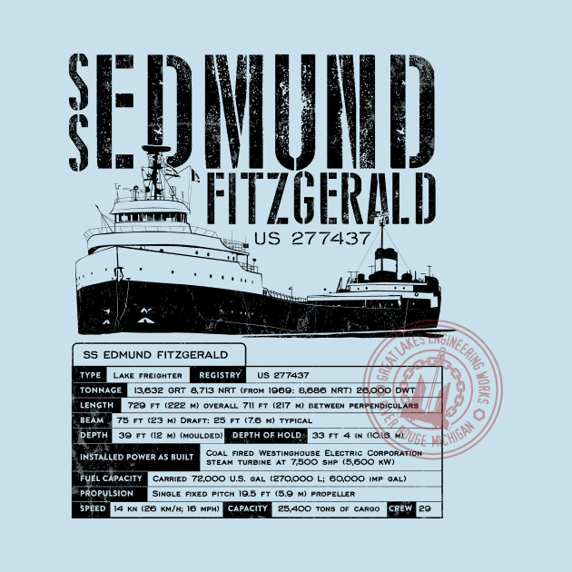 Edmund Fitzgerald by MindsparkCreative