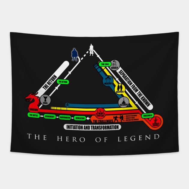 The Heroic Journey Tapestry by BradleySMP