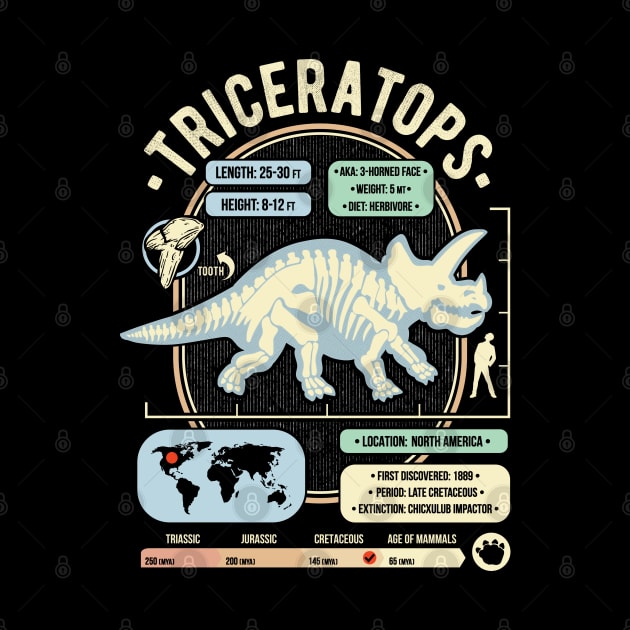 Dinosaur Facts - Triceratops Science & Anatomy Gift by GeekMachine