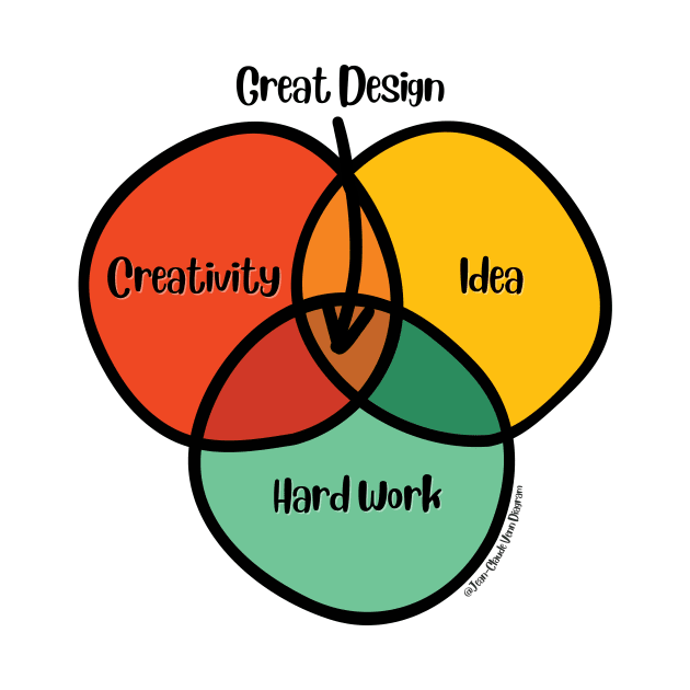 Venn Diagram Great Graphic Design Creativity Idea Hard Work by Jean-Claude Venn-Diagram