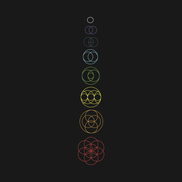 Chakras Rainbow Meditation by TOTEM clothing