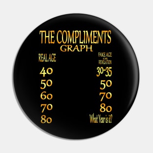 The Suggested Compliments Age Graph Pin