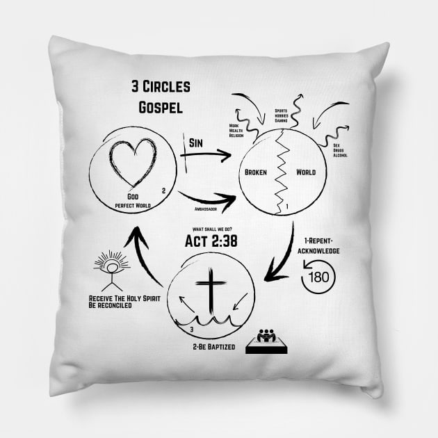 Three (3) Circles Gospel BLACK LETTERING Pillow by Family journey with God