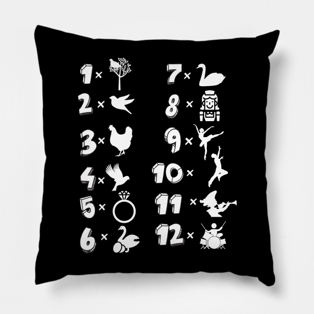 The Days of Christmas Song Lyrics Breakdown Funny - 12 Days Of Christmas - Pillow | TeePublic The Days of Christmas Song Lyrics Breakdown Funny - 12 Days Of Christmas - Pillow | TeePublic