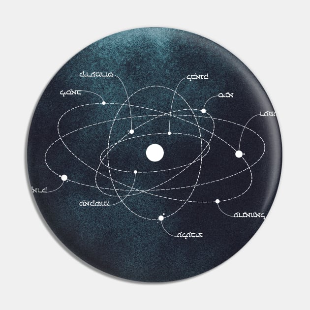 Map to another solar system Pin by Liam Warr