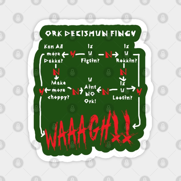 Ork Decishun Fingy Magnet by Wykd_Life