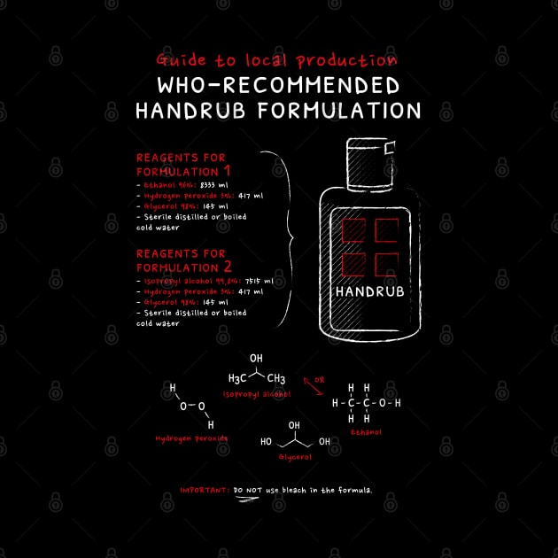 Handrub Formulation by ShirtBricks
