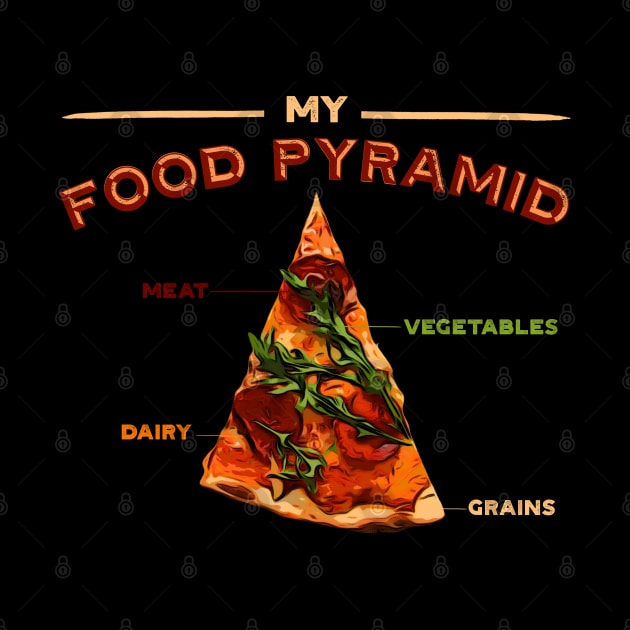 Pizza is my food pyramid by PincGeneral