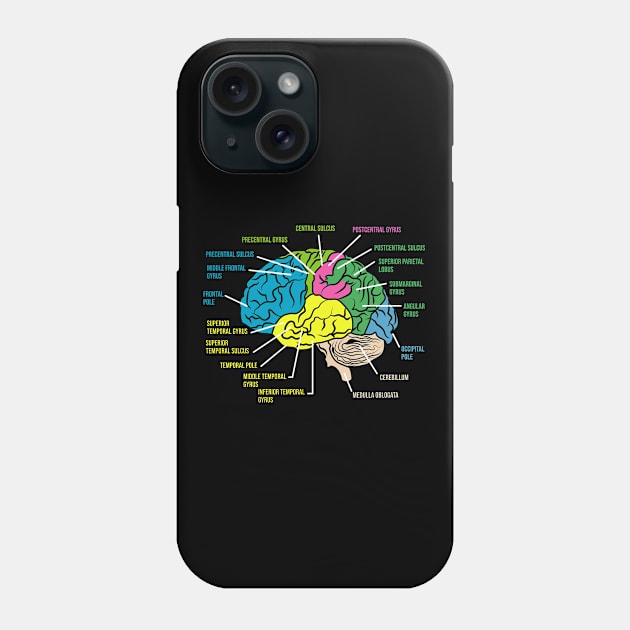 Psychologist Anatomy Funny Psychology Phone Case by QQdesigns