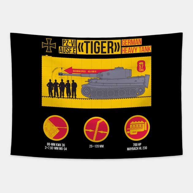 Bright infographics of the Tiger tank Tapestry by FAawRay