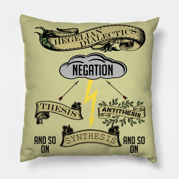 Hegelian Dialectics - Philosophy, Philosopher, Georg Wilhelm Friedrich Hegel, Idealism, Marx, Zizek Pillow by SpaceDogLaika