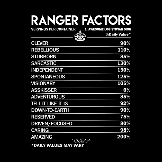 Ranger T Shirt - Ranger Factors Daily Gift Item Tee by Jolly358