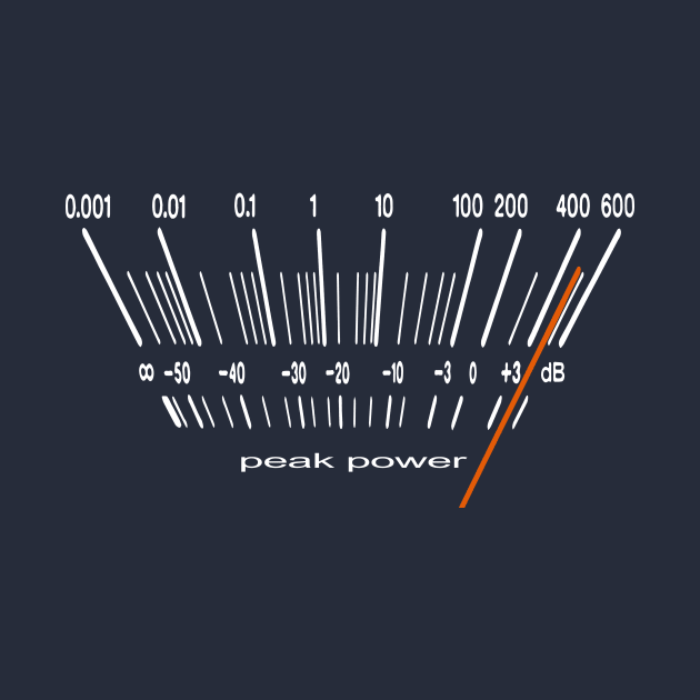 peak power meter by retroracing