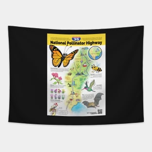 US National Pollinator Highway Map - I-35 Tapestry