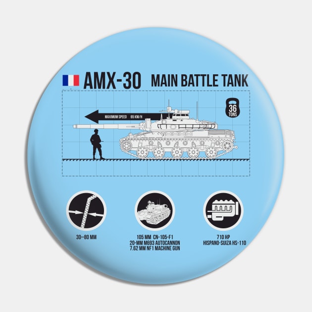 Infographics of AMX 30 Pin by FAawRay