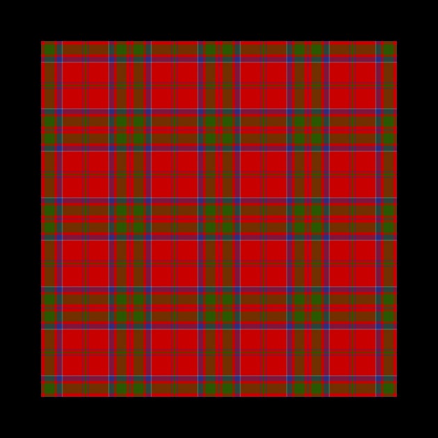 Clan MacDonald of Keppoch Tartan by sifis