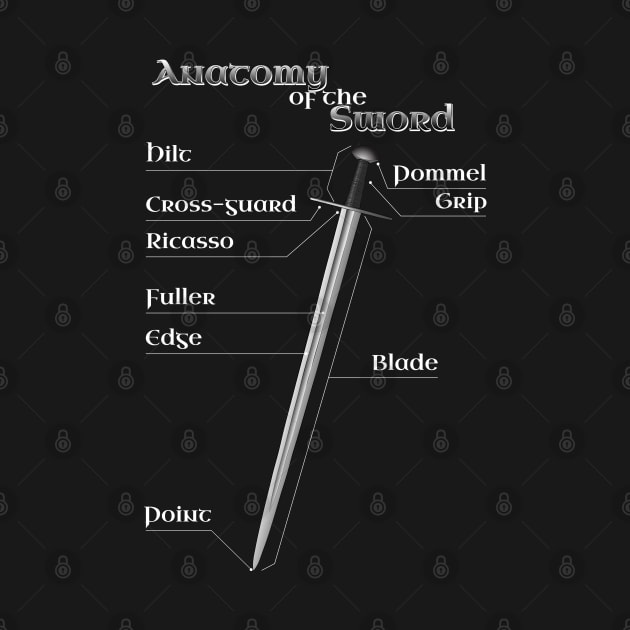 Anatomy of the Sword by Modern Medieval Design