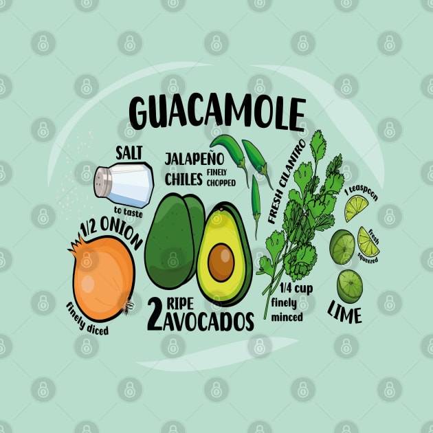 How to make guacamole illustrated recipe ingredients authentic mexican food guac by T-Mex