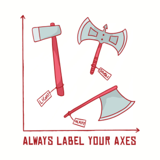 35 Always Label Your Axes - Labels Database 2020