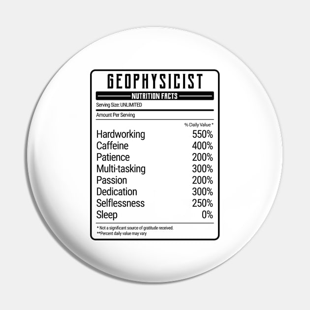 geophysicist nutrition value Pin by IndigoPine