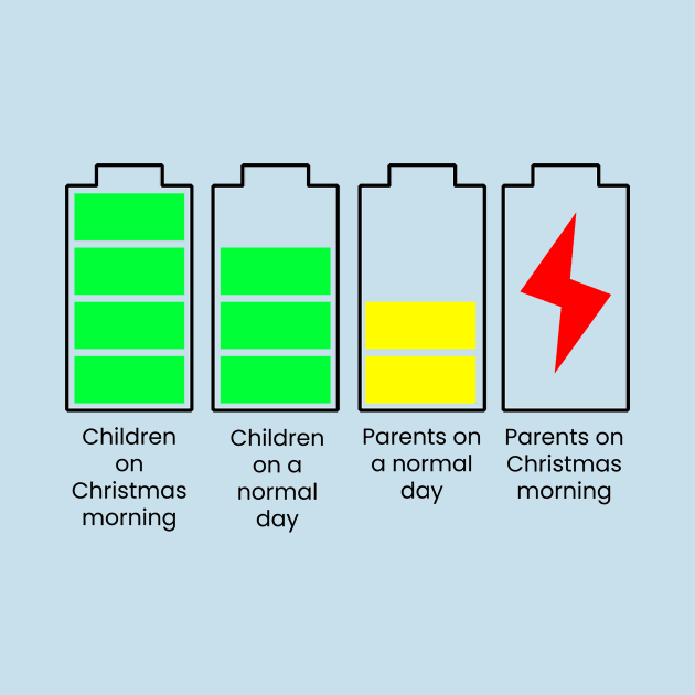 Christmas Morning Battery Comparison by A Place To Hang Your Cape