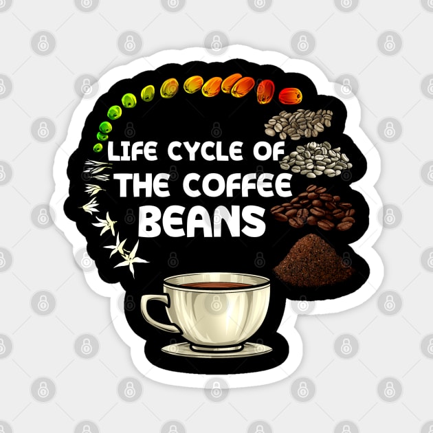 life cycle of the coffee beans Magnet by BaderAbuAlsoud