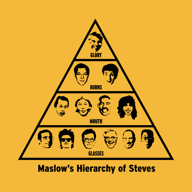 Maslow's Hierarchy of Steves by Dizwire