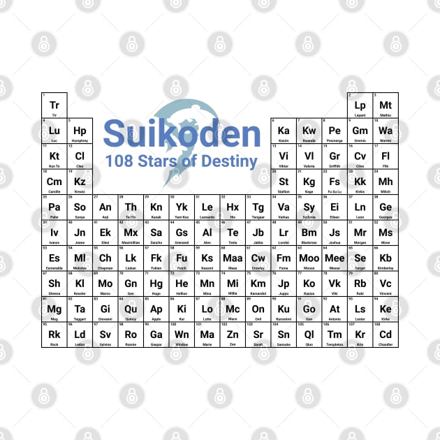 Suikoden I: 108 Stars of Destiny Periodic Table by inotyler