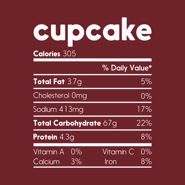 Cupcake Nutrition Facts Funny Thanksgiving Christmas Food Cupcake