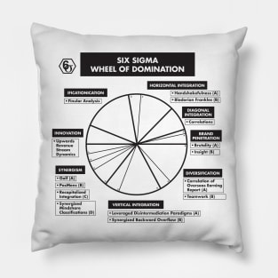 Six Sigma Wheel of Domination Pillow