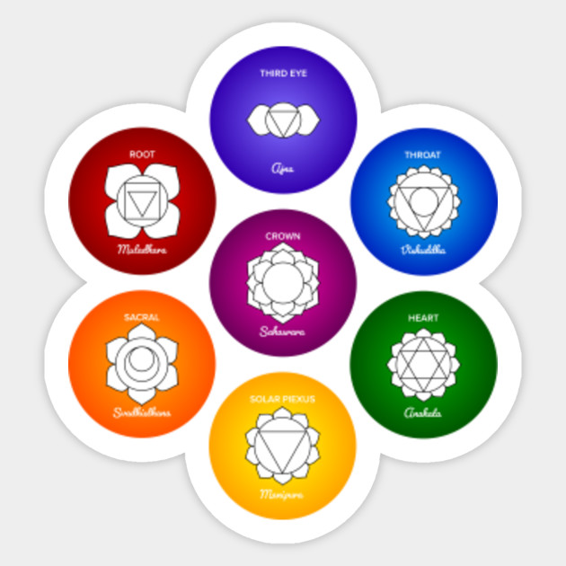 Reiki Chakra Chart