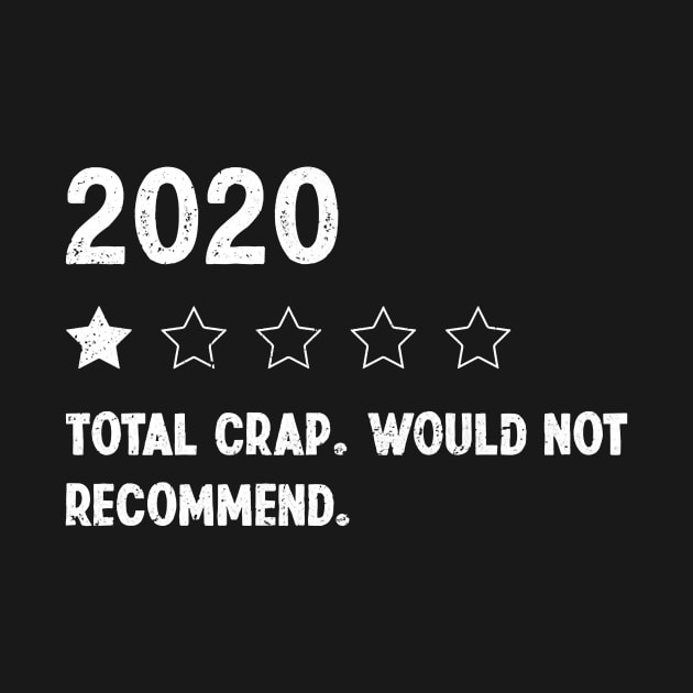 Rating 2020 Review One Star - Total Crap Not Would Recommend Premium by oblongataexpand