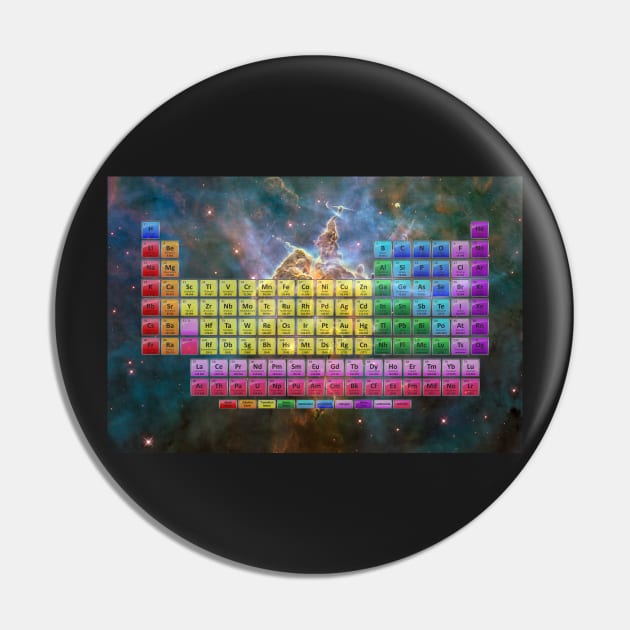 118 Element Color Periodic Table - Stars and Nebula Pin by sciencenotes